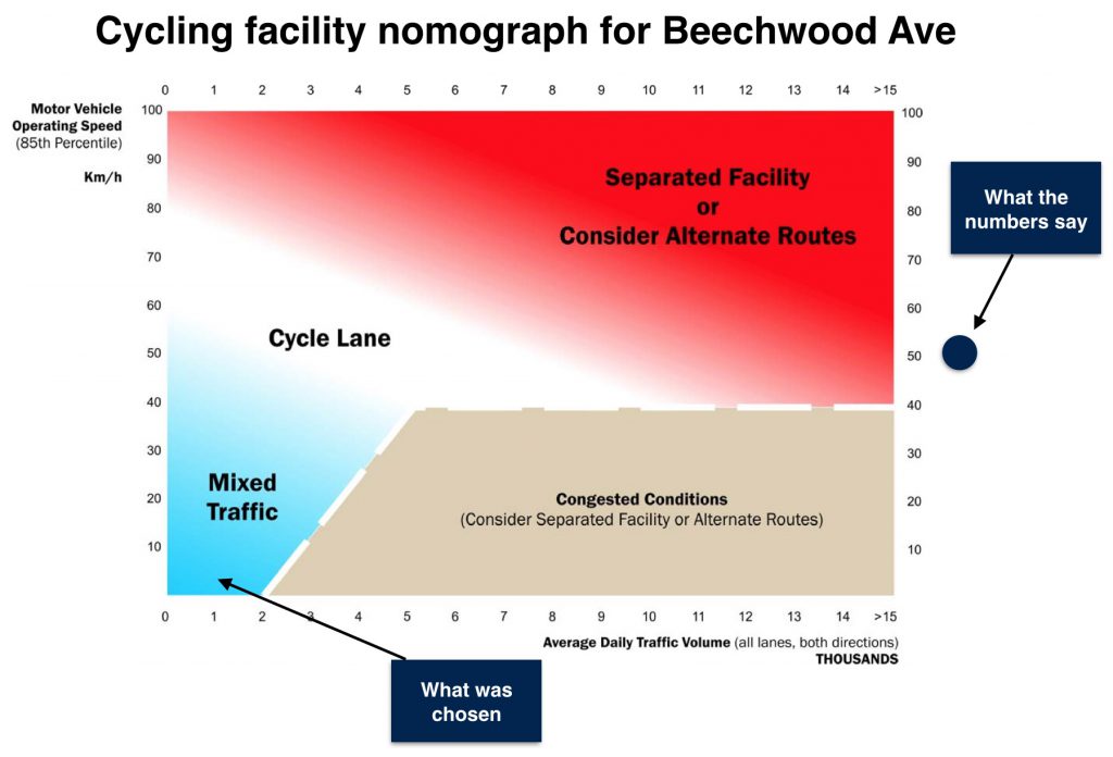 beechwood-nomograph.jpg