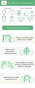 Bike racks recommended by Bike Ottawa